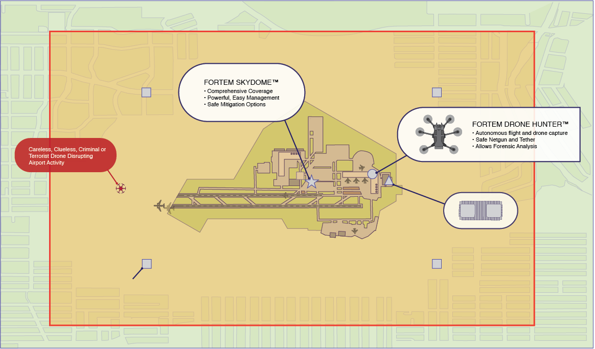 SkyDome coverage diagram